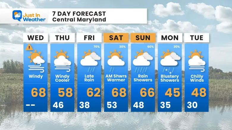 November 5 weather forecast 7 day Wednesday
