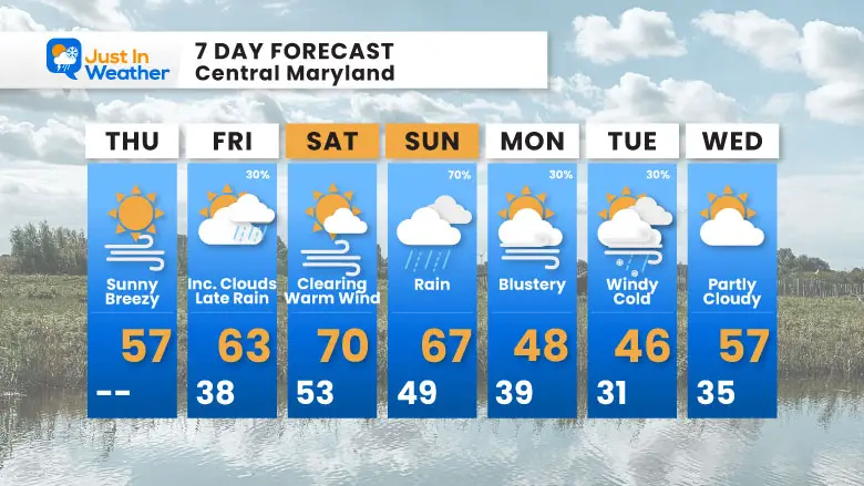November 6 weather forecast 7 day Thursday