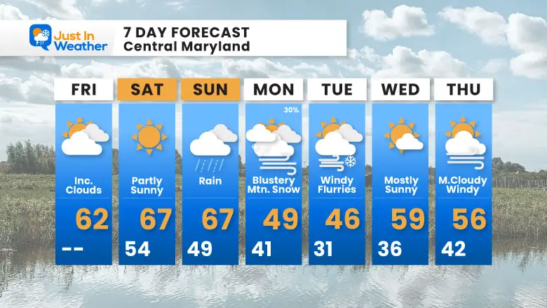 November 7 weather forecast 7 day Friday