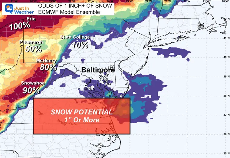 November 7 weather snow odds next week