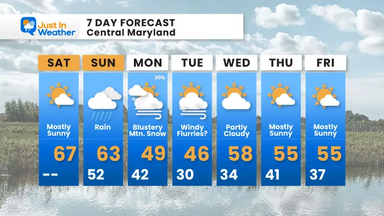November 8 weather forecast 7 day Saturday