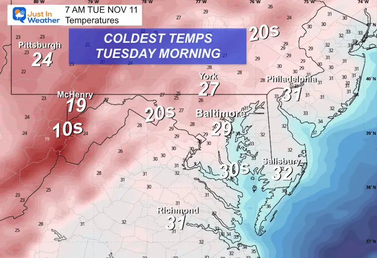 November 9 weather temperatures COLD Tuesday morning