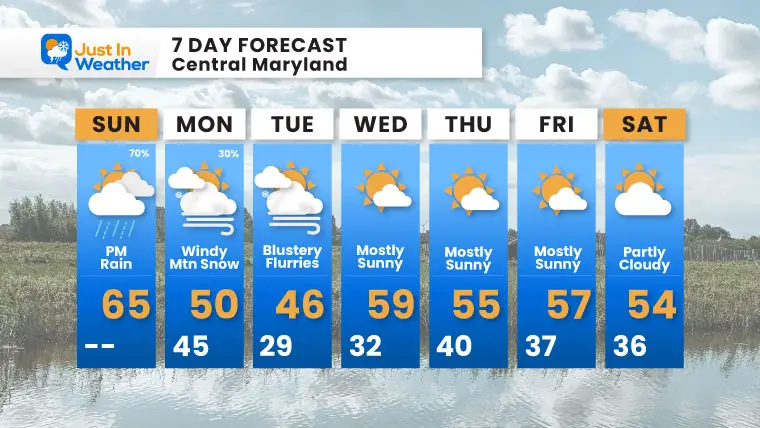 November 9 weather forecast 7 day Sunday