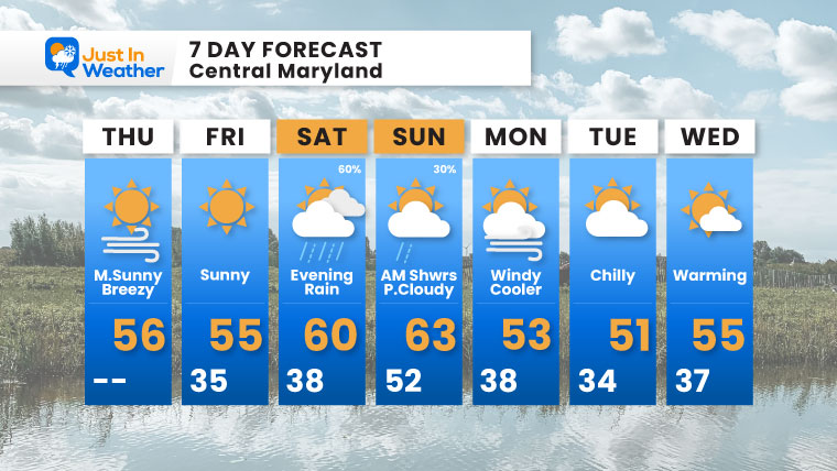 November 13 weather forecast 7 day Thursday