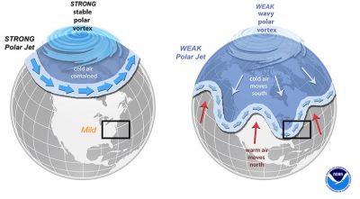 Polar Vortex Winter Weather Jet Stream