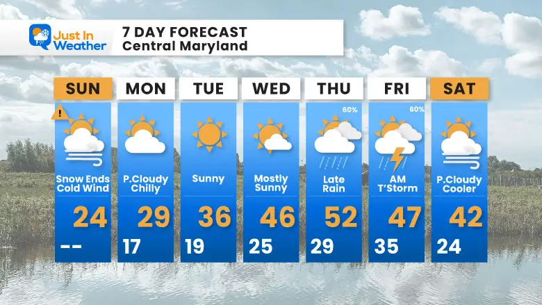 December 14 weather forecast 7 day Sunday