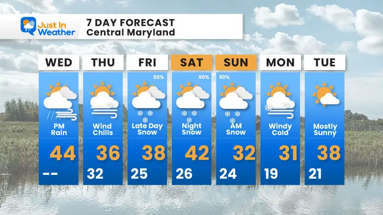 December 10 weather forecast 7 day Wednesday