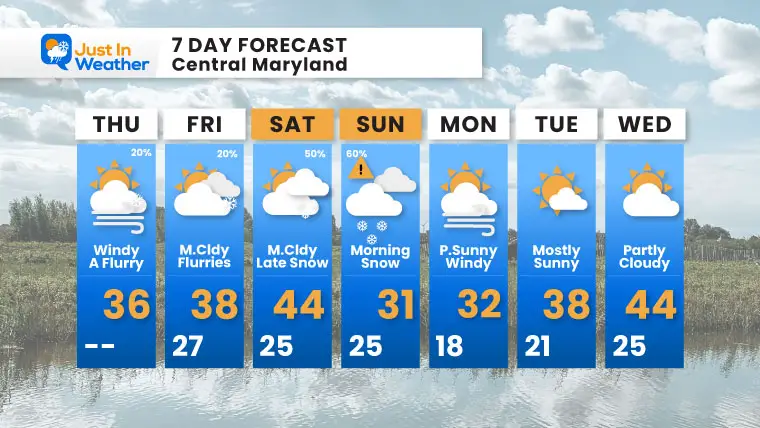 December 11 weather forecast 7 day Thursday