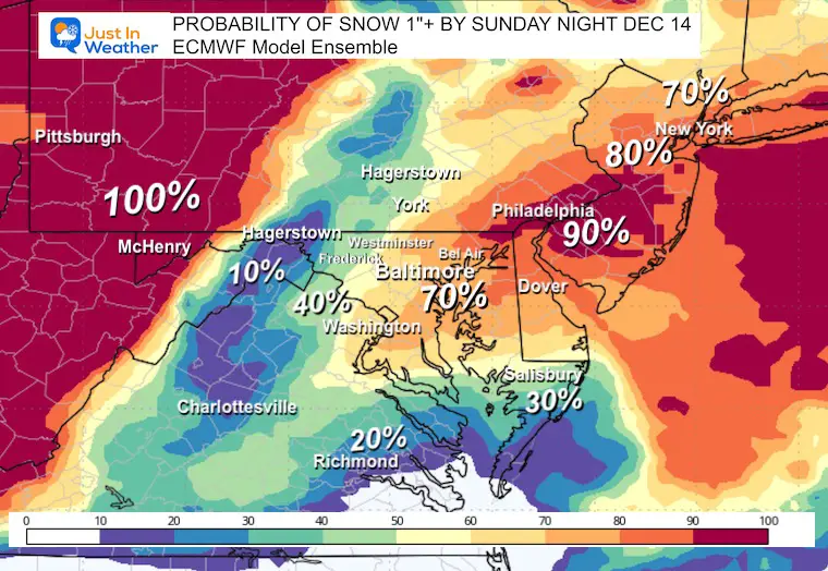 December 12 Snow Odds 1 inch Sunday ECMWF
