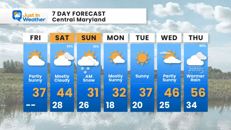 December 12 weather forecast 7 day Friday