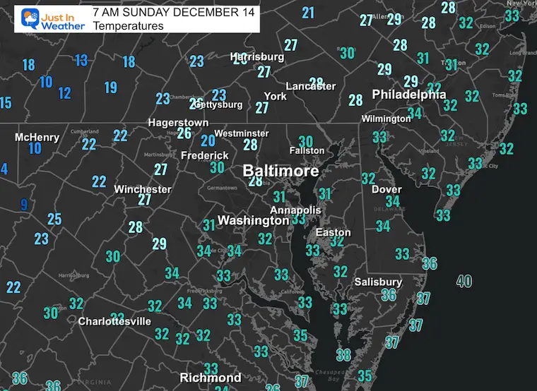 December 14 weather temps Sunday morning