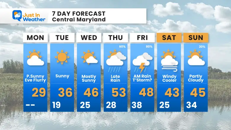 December 15 weather forecast 7 day Monday