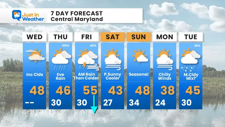 December 17 weather forecast 7 day Wednesday