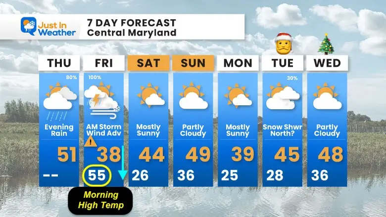 December 18 weather forecast 7 day Thursday