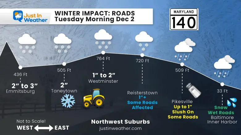 December 2 snow impact Baltimore Northwest