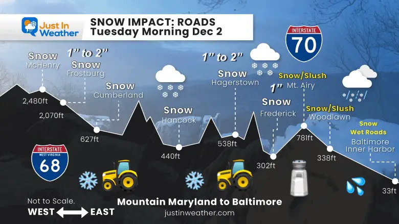 December 2 Tuesday morning snow roads Maryland 70 68