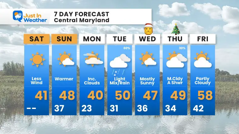 December 20 weather forecast 7 day Saturday Christmas
