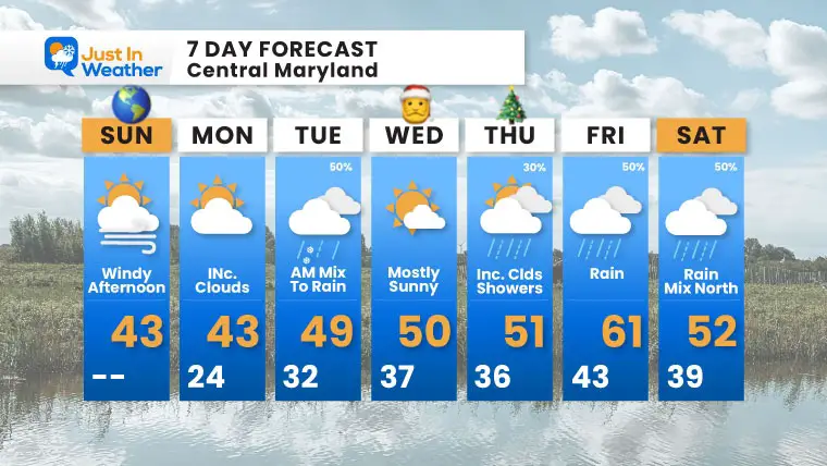 December 21 weather forecast 7 day Sunday