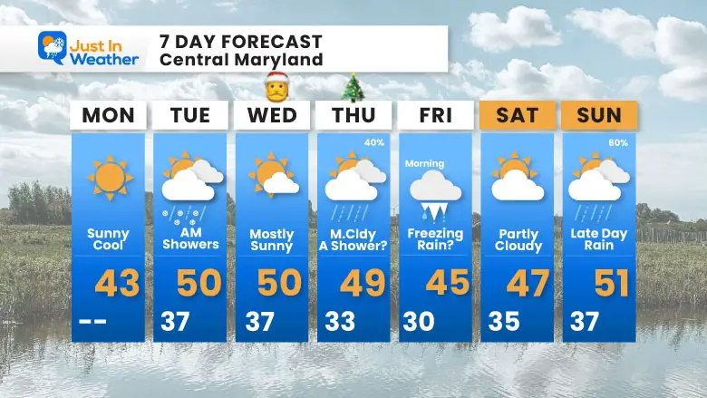 December 22 weather forecast 7 day Monday Christmas