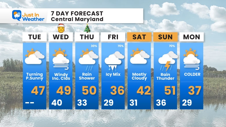 December 23 weather forecast 7 day Tuesday