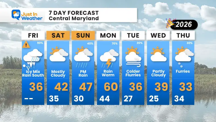 December 26 weather forecast 7 day Friday