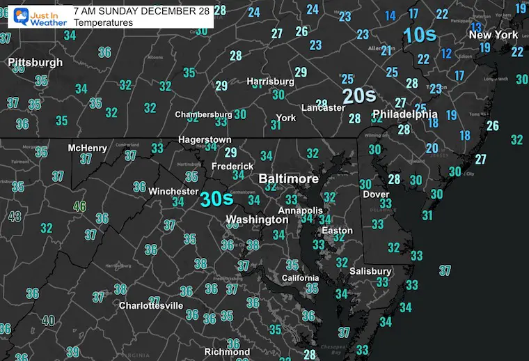 December 28 weather temperatures Sunday morning