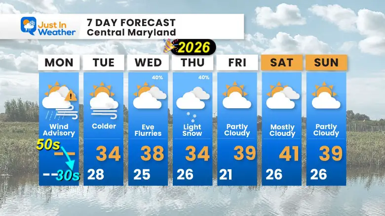 December 29 weather 7 Day Monday New Years