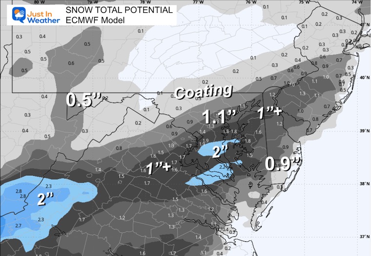 December 3 weather snow forecast ECMWF