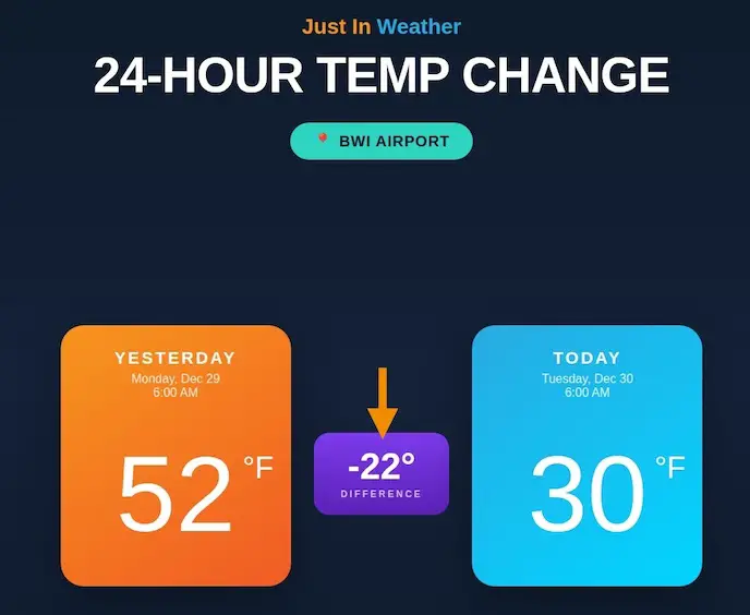 December 30 temperature change 24 hours Baltimore