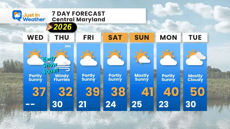 December 31 weather forecast 7 day Wednesday New Year