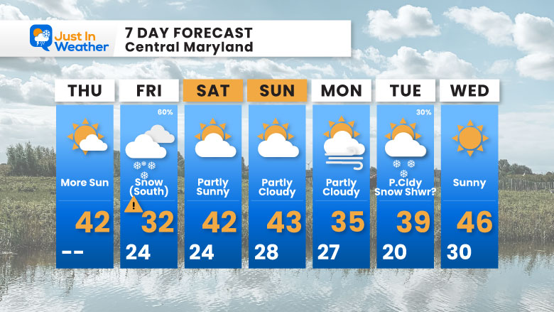 December 4 Weather 7 day forecast Thursday
