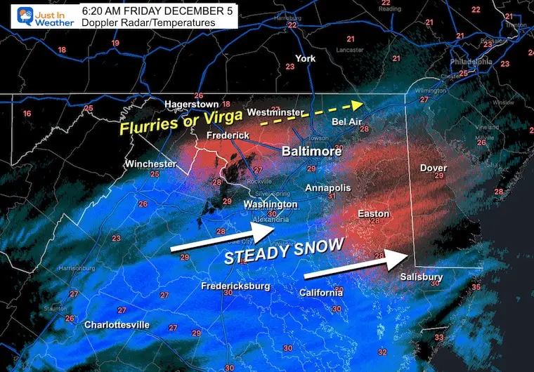 December 5 weather snow Radar Friday morning