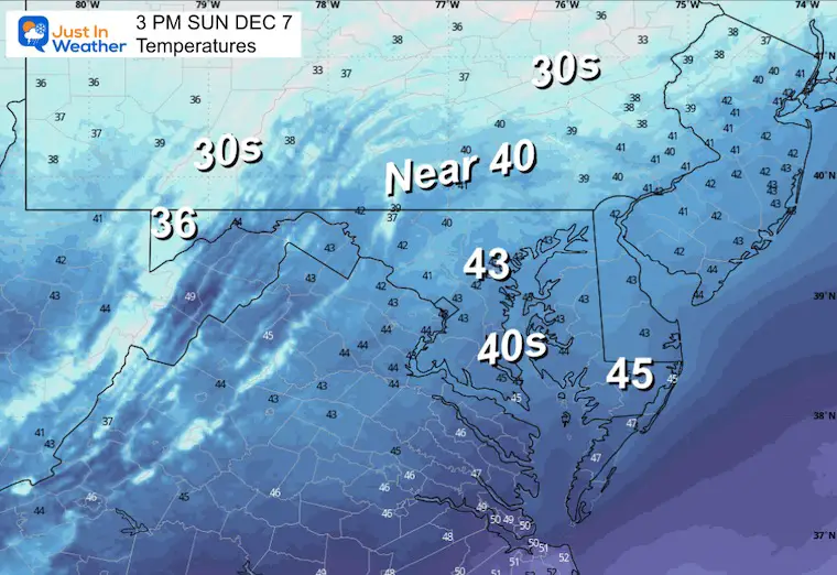 December 6 weather temperatures Sunday afternoon