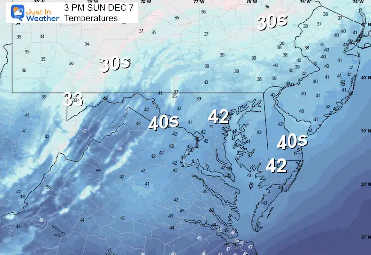 December 7 weather temperatures Sunday afternoon