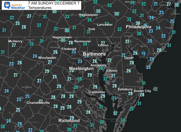 December 7 weather temperatures Sunday morning
