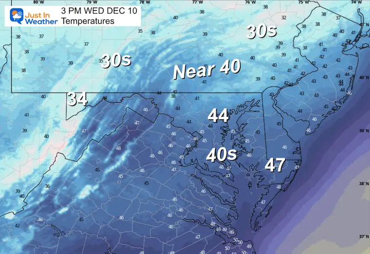 December 9 weather temperatures Wednesday afternoon