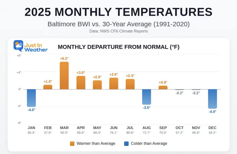 January 4 weather climate summary 2025 Baltimore