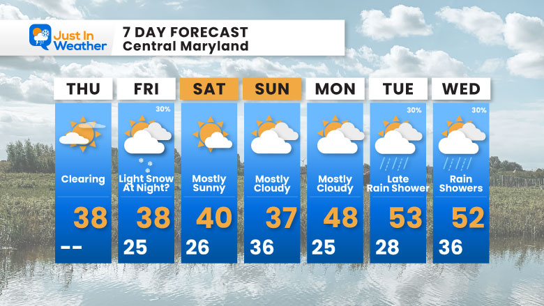 January-2-weather-forecast-7-day-Friday