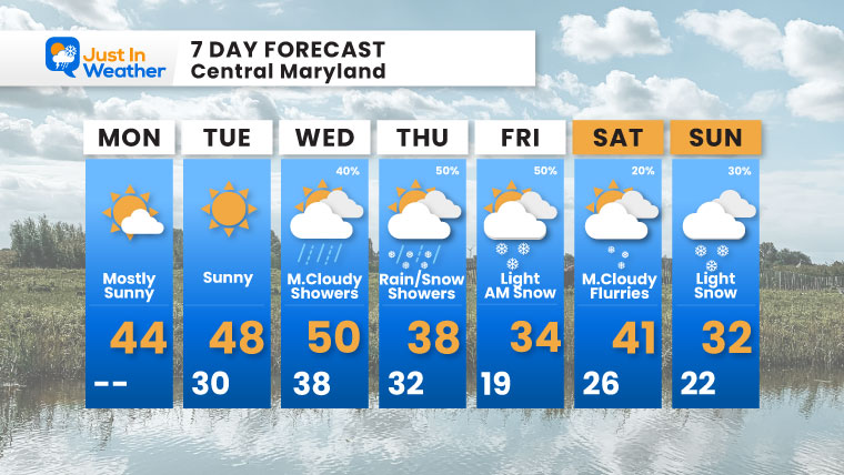 January 12 weather forecast 7 day Monday
