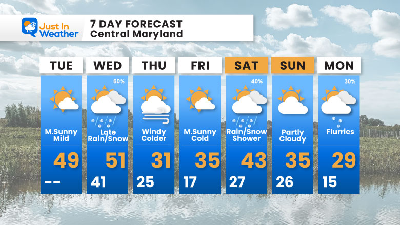 January 13 weather forecast 7 day Tuesday