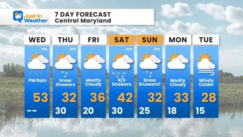 January 14 weather forecast 7 day Wednesday