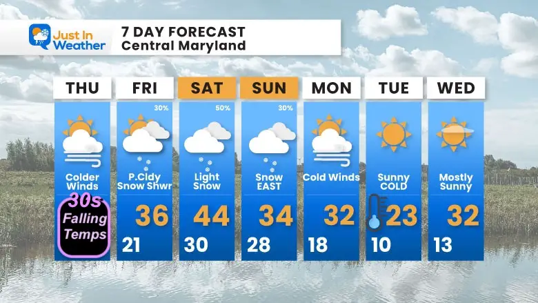 January 15 weather forecast 7 day Thursday