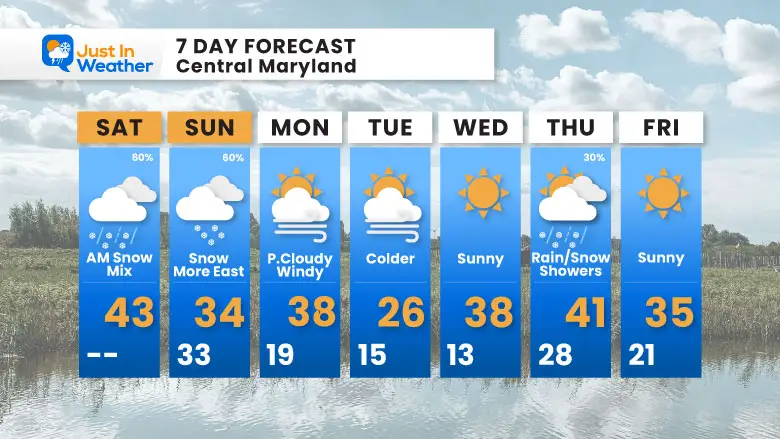 January 17 weather forecast 7 day Saturday 
