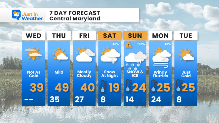 January 21 weather forecast 7 day Wednesday