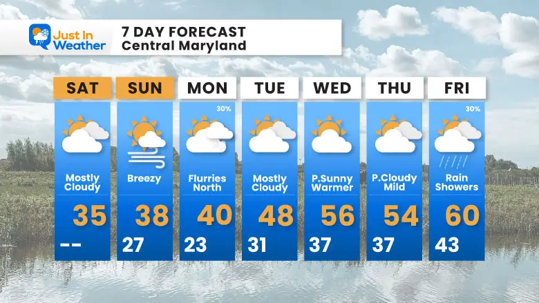 January 3 weather forecast 7 day Saturday