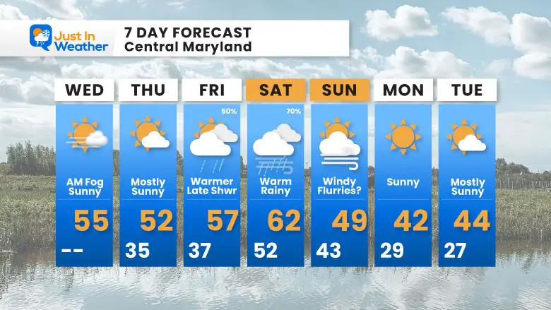 January 7 weather forecast 7 day Wednesday