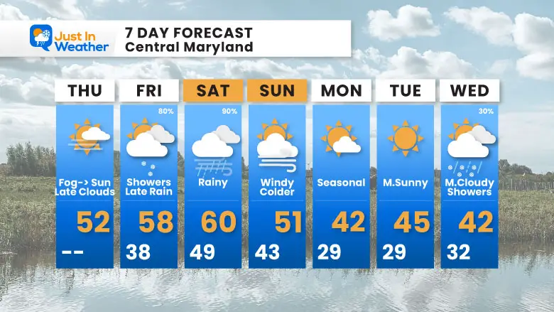 January 8 weather forecast 7 day Thursday