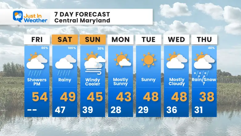 January 9 weather forecast 7 day Friday