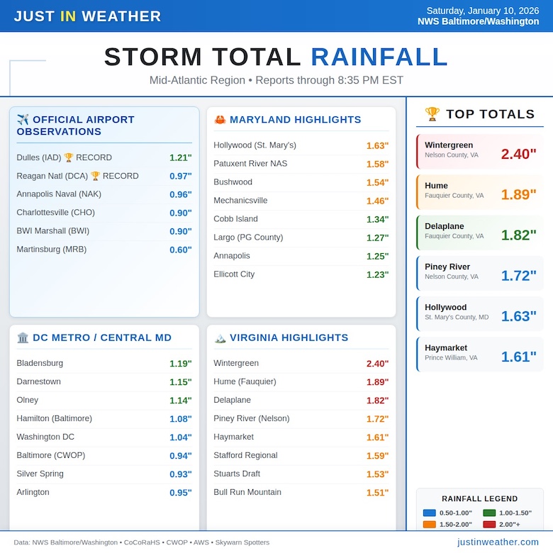 January 11 Saturday Rainfall