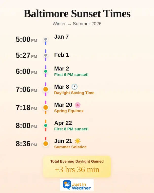 January 7 sunset times Baltimore